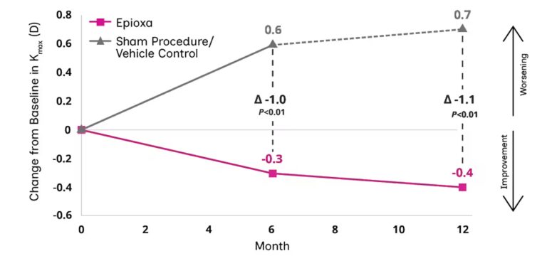 O2n Epioxa Epioxa Clinical Evidence for Health Care Professionals | Epioxa