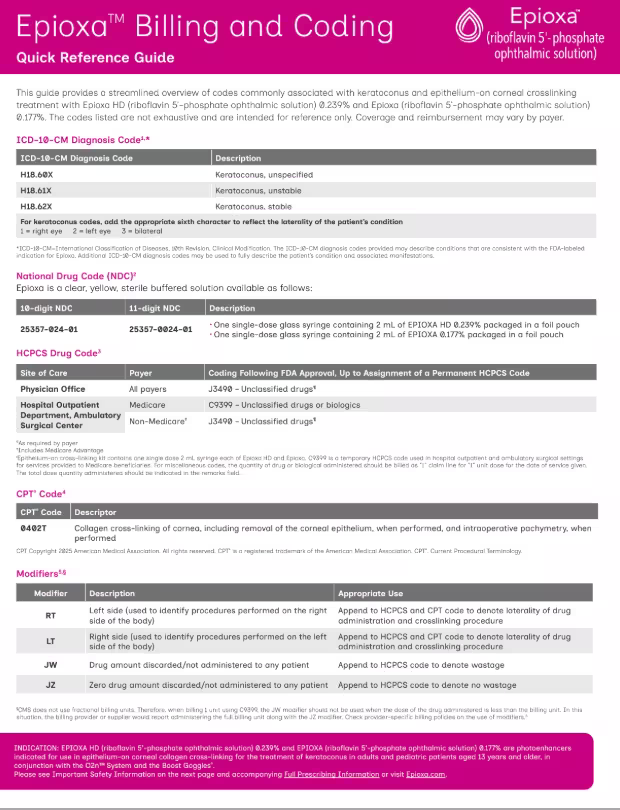 Billing and coding quick reference cover sheet